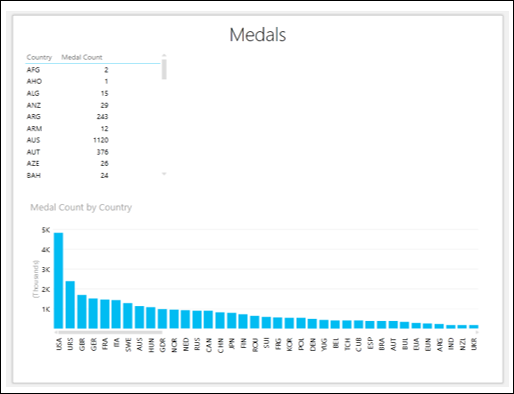 Table Column Chart