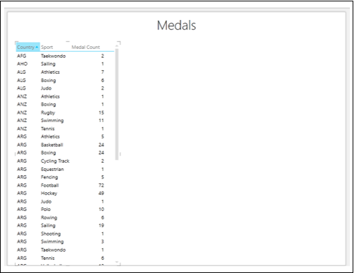 Table Visualization Tiles