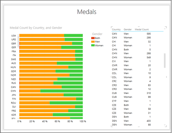 Values for CHN