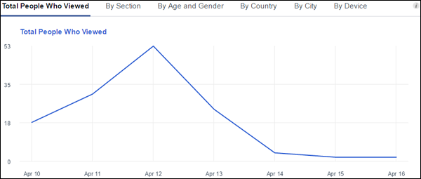 Page views