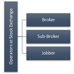 Operators at Stock Exchange