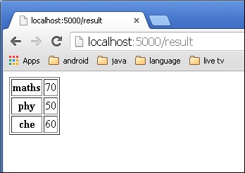 Table Template Example