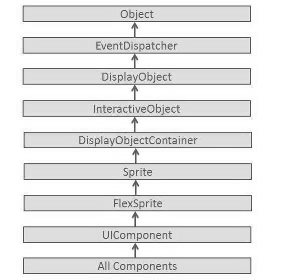 Flex Components