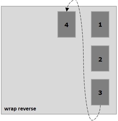 Wrap Reverse Column