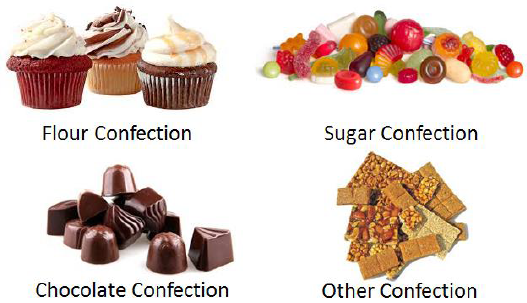 Confectionery