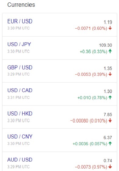 Currency Pair