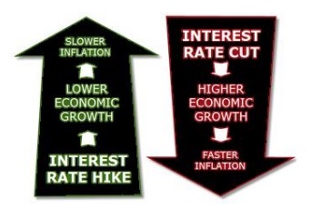 Relation Between Inflation