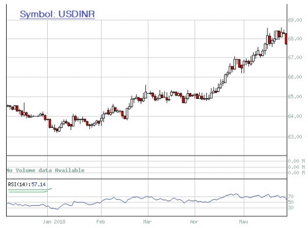 Relative Strength