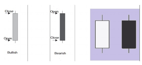 Stock Or Currency Pair