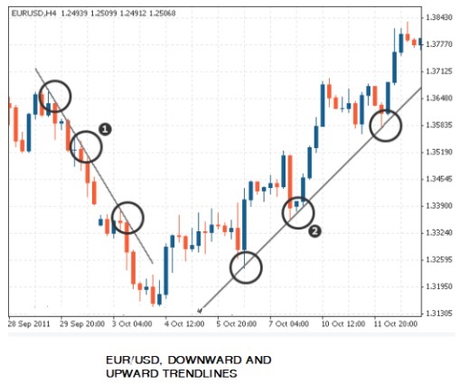 Technical Analysis