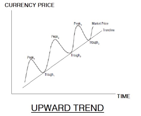 Upward Trend