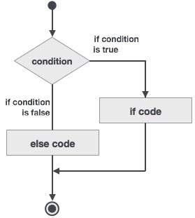 Flow Diagram1