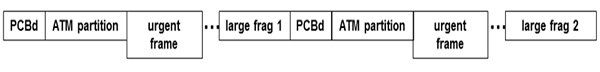 GEM fragments payloads Reason 2