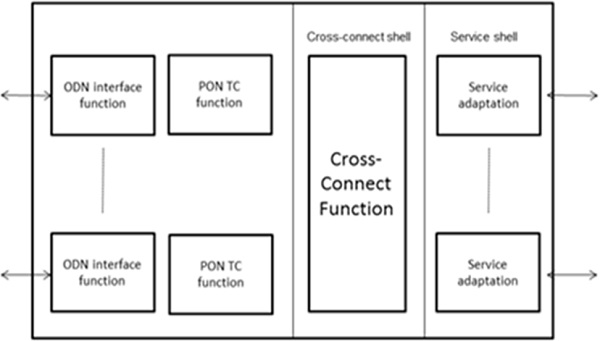 OLT Functional Block Diagram