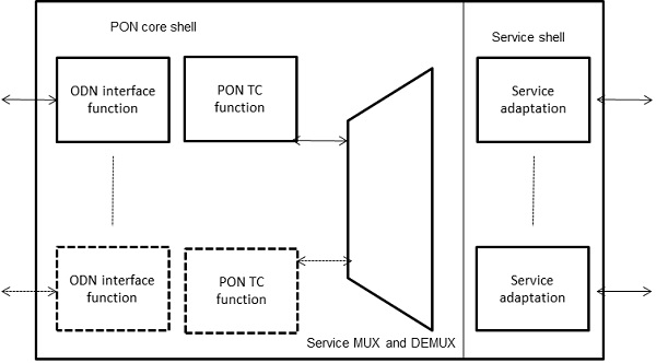 Optical Network Unit