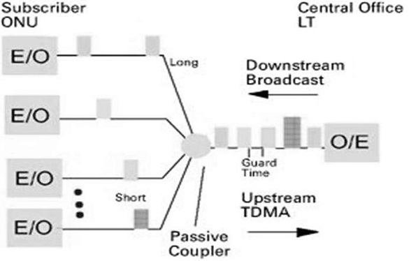 TDMA