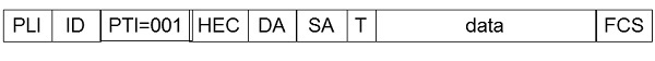 Un-fragmented Ethernet Frame