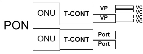 Upstream Traffic