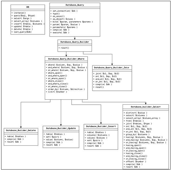 Classes and Methods