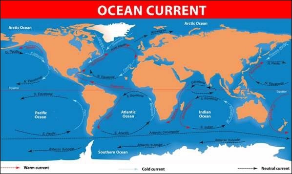 Ocean Current