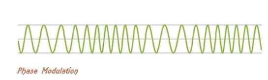 Phase Modulation