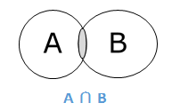 Intersection Operation