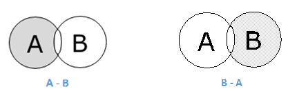 Relative Complement Operation