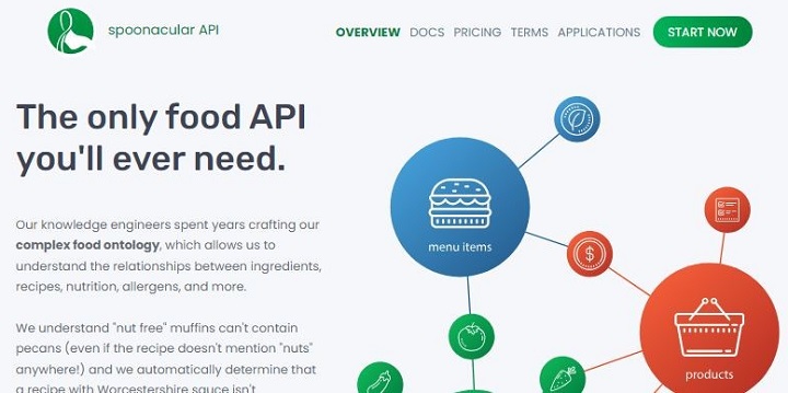 AI for Ingredient Pairing and Recipe Recommendations