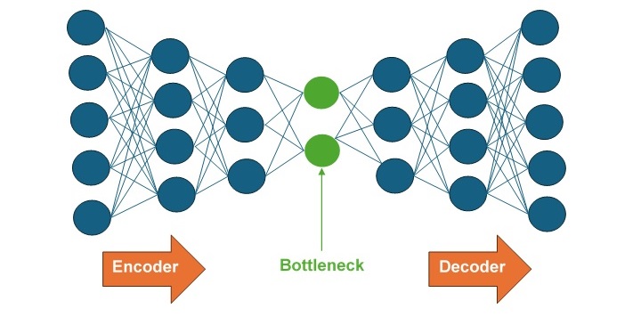 Architecture of Autoencoders