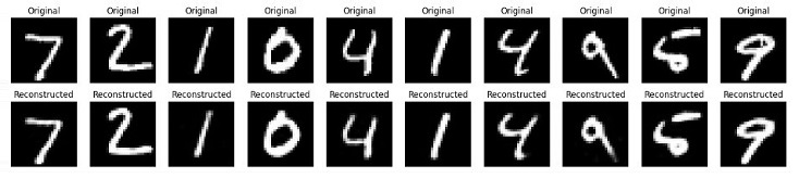 Output of Implement Autoencoders Using Python