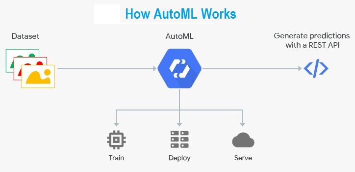 Quality Control with AI Vision Systems