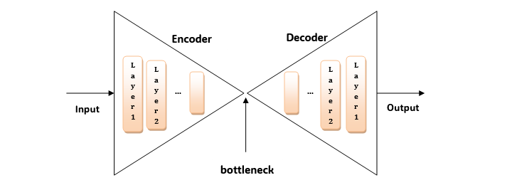 Generative Models Types 2