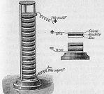 Alessandro Volta