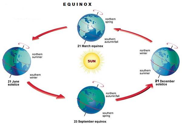 Equinox