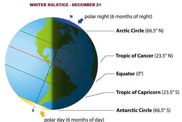 Winter Solstice