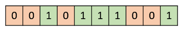 Binary Representation