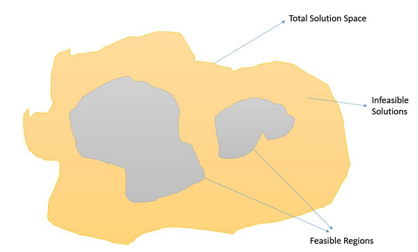 Constrained Optimization