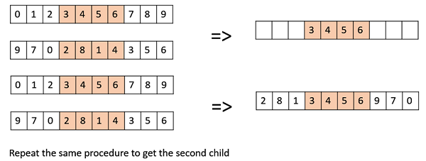 Davis’ Order Crossover