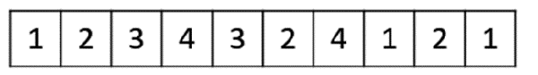 Integer Representation