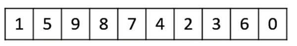 Permutation Representation