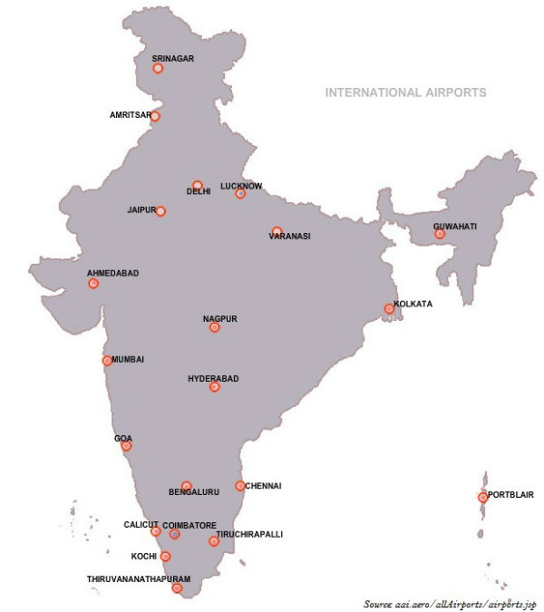 International Airports