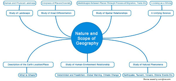 Scope of Geography