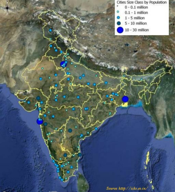 Urban Population