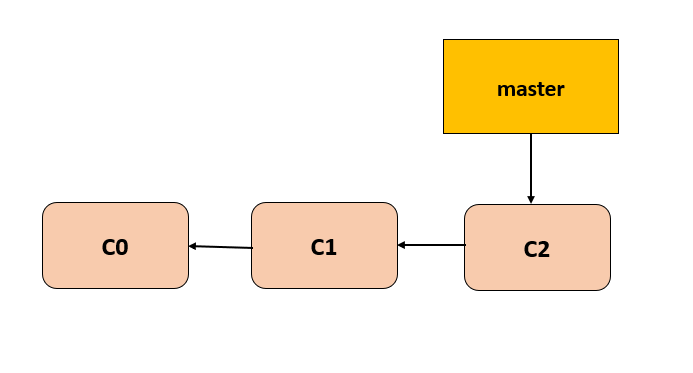 git branch merge1