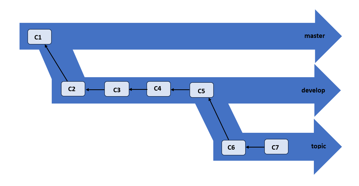 git branching workflows