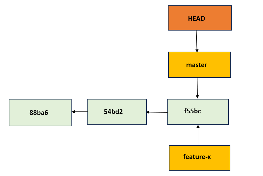 git branch5