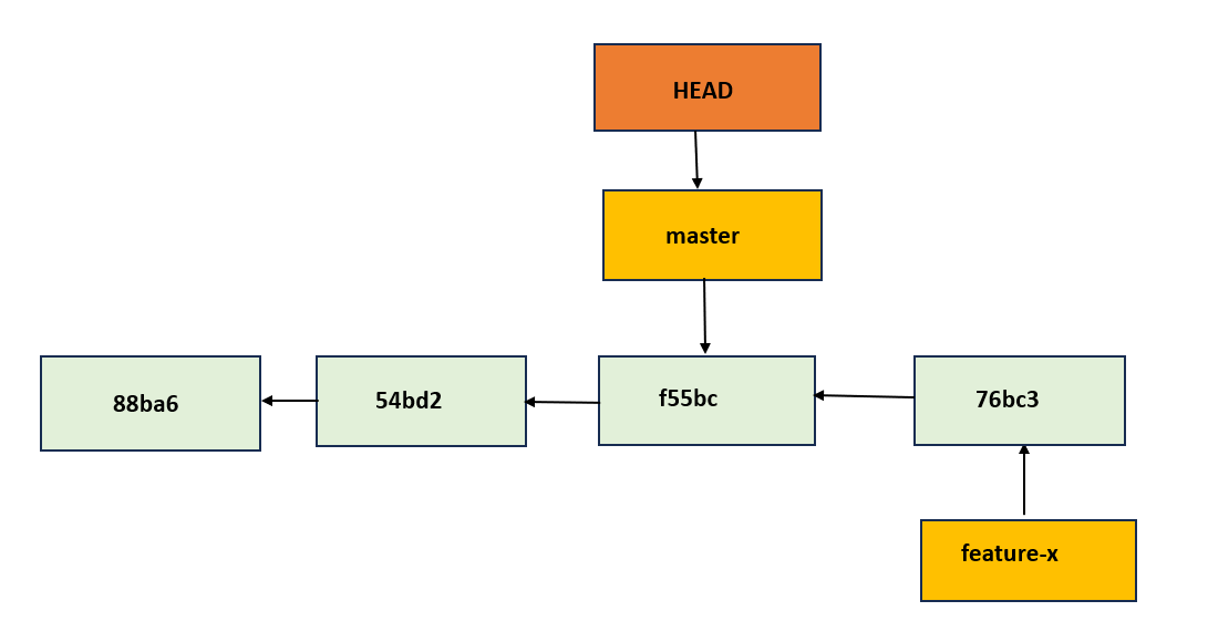 git branch8