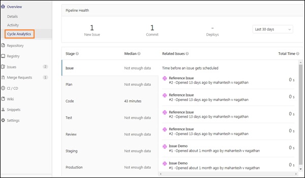 GitLab Cycle Analytics