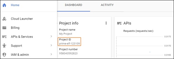 GitLab Usage of CI