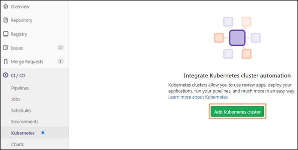 GitLab Usage of CI